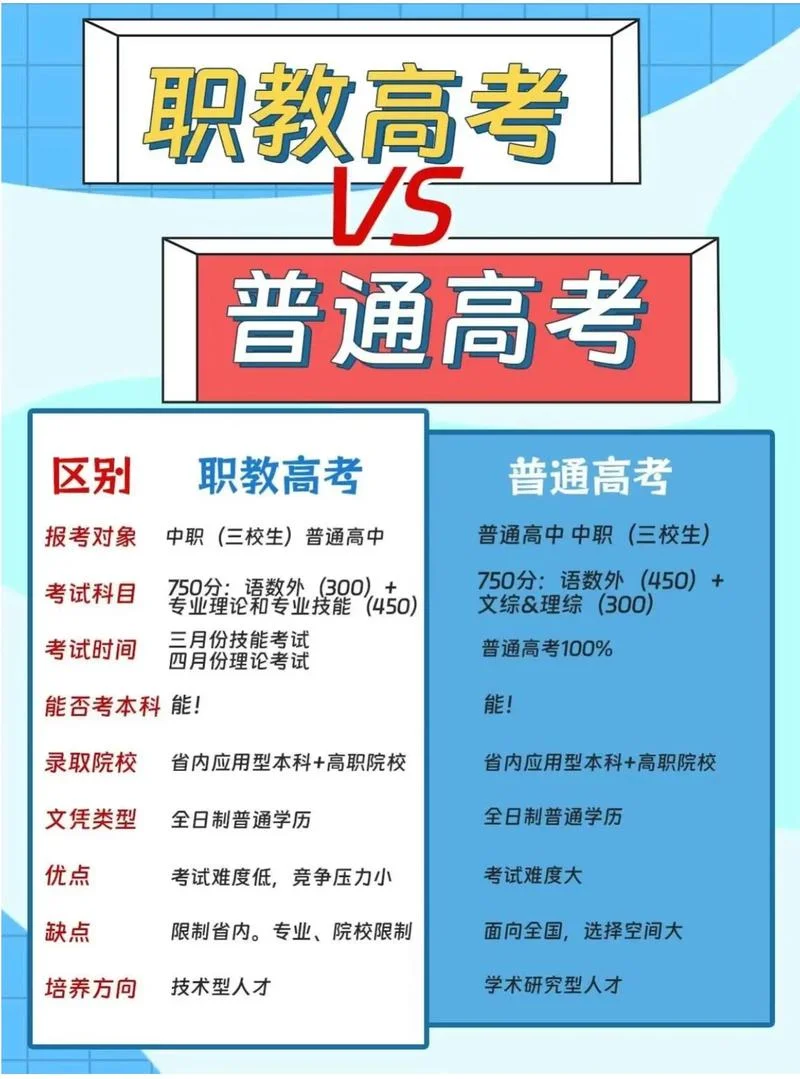 普通高考可以改艺考吗_1