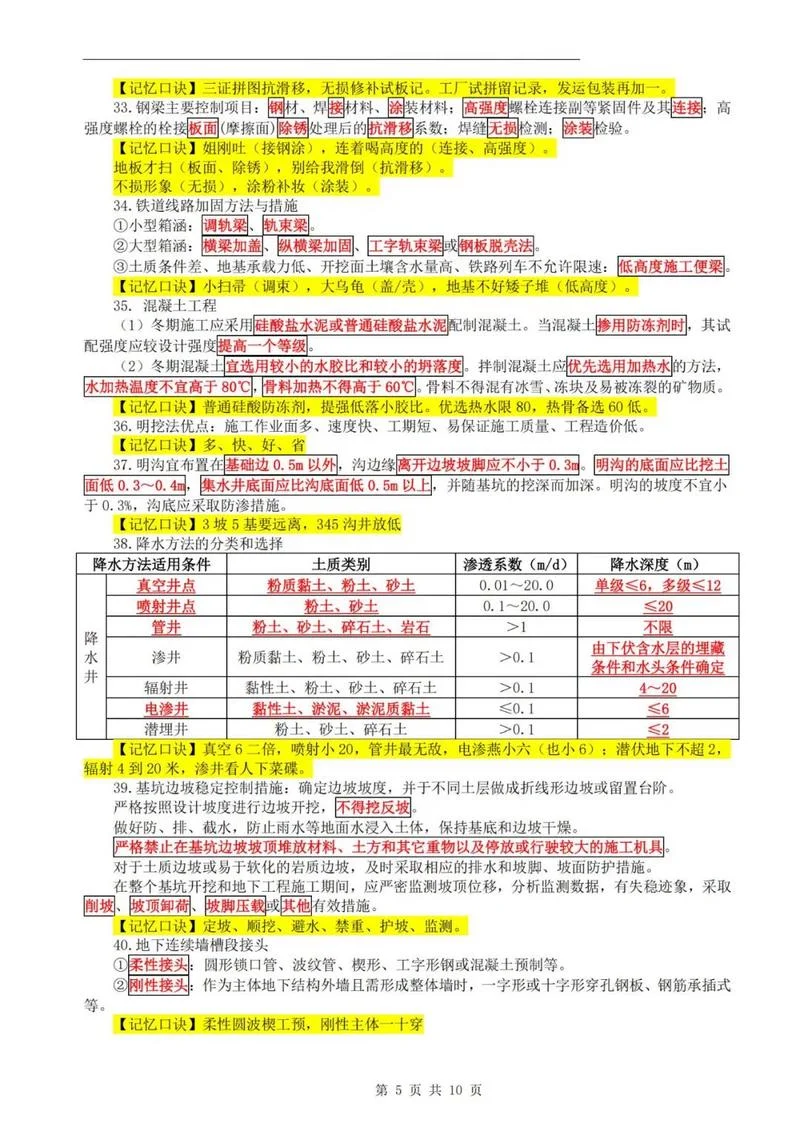 一建经济59个公式_2