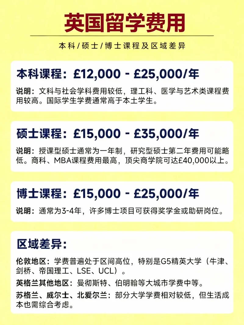 英国一年的留学费用_2