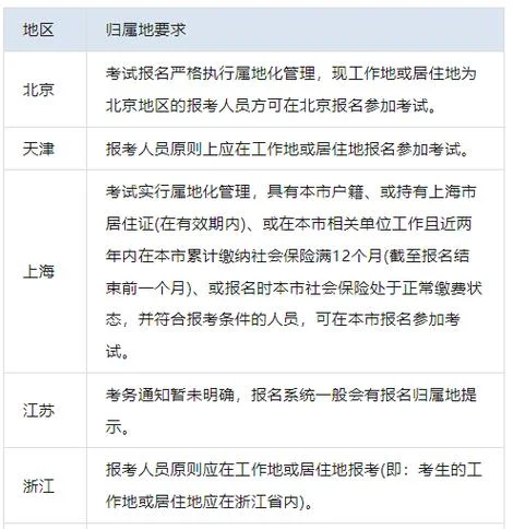 电气一建报考条件要求_2