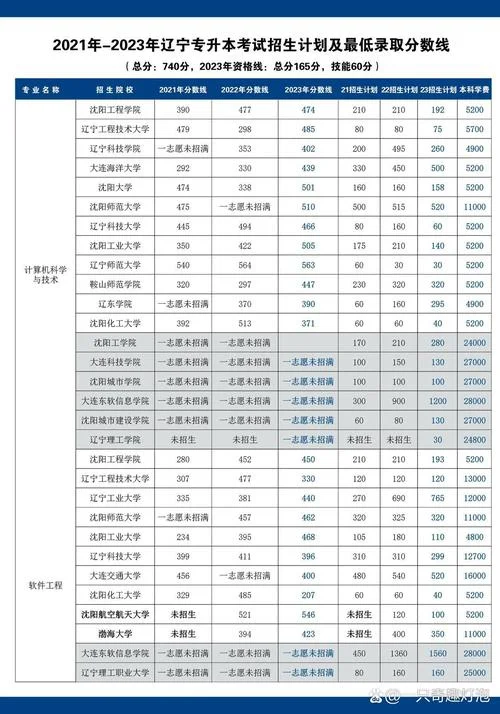 辽宁工程技术大学研究生分数线_1