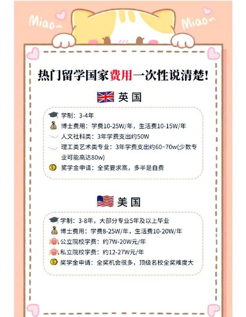 高中生留学就业优势_2