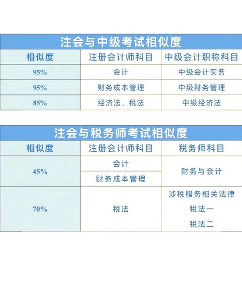 2019年中级会计师报考要求_1