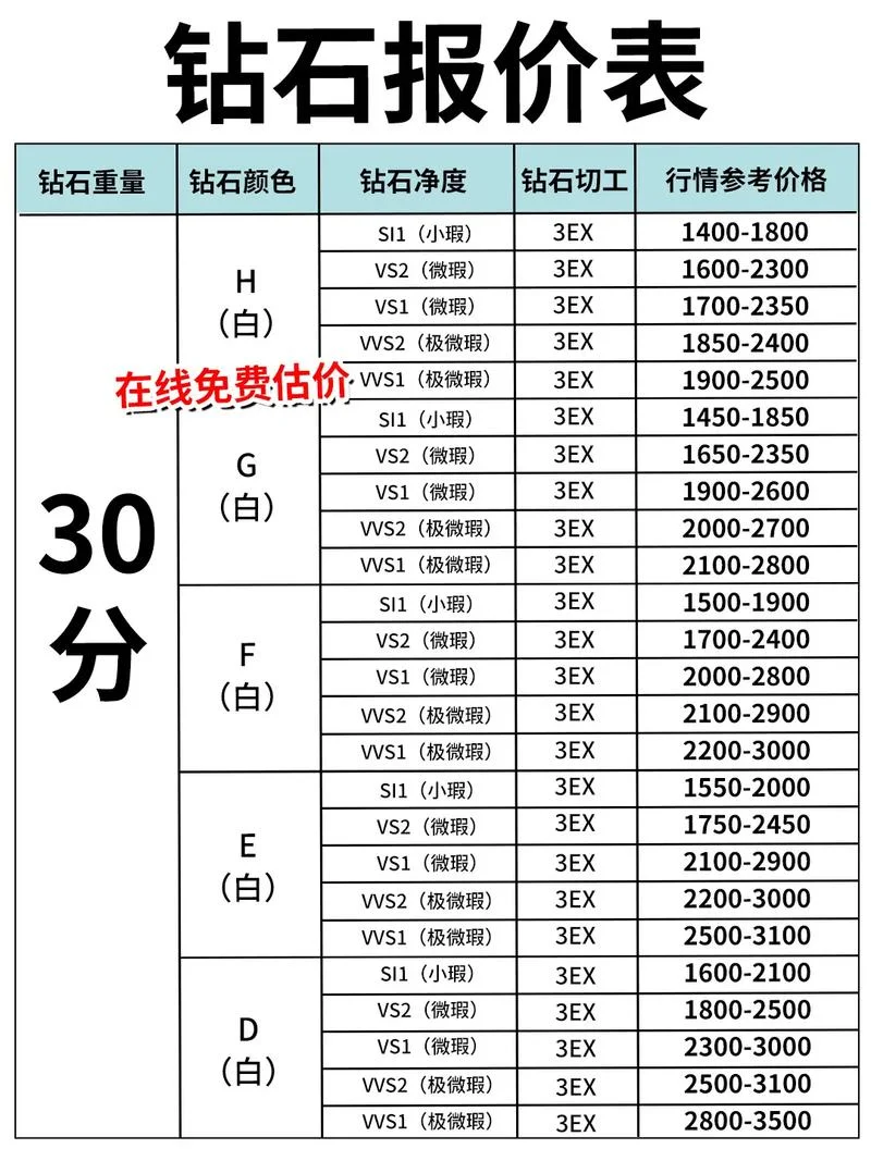 50克拉钻戒多少钱-50 克拉钻戒估价