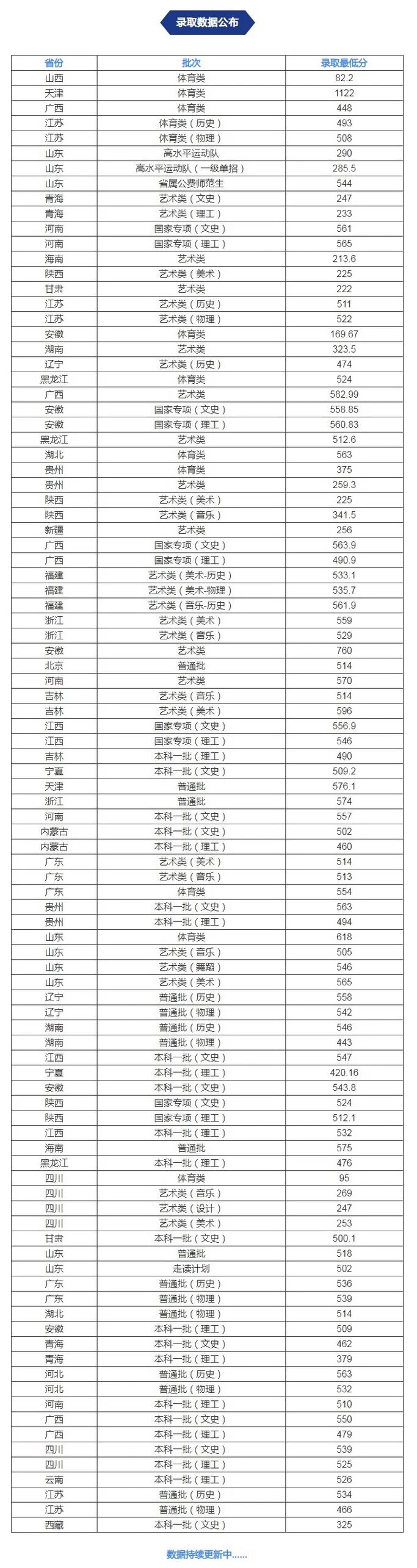 山东济南大学考研分数线-济南大学考研分数线