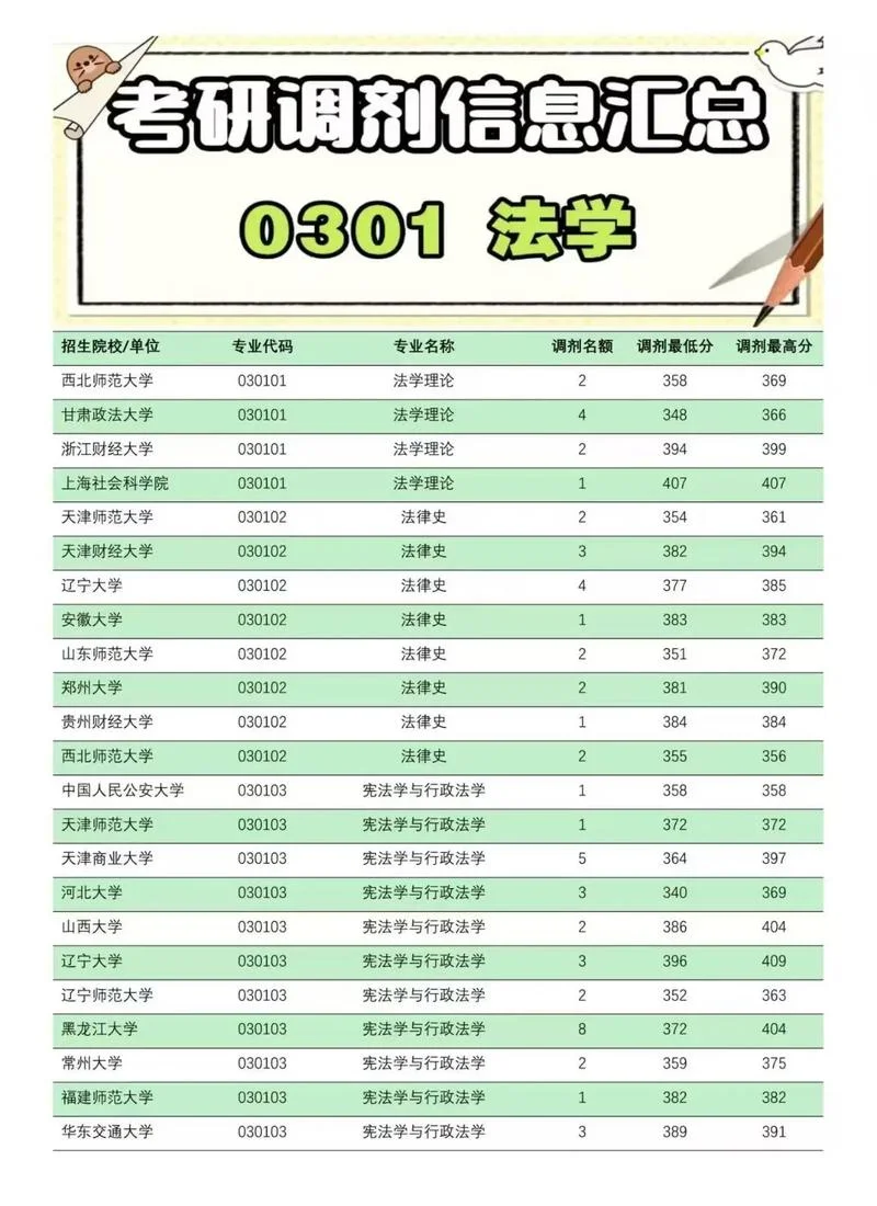 本校考研校内调剂-本校考研校内调剂