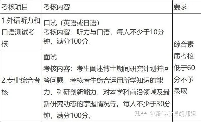 山大考博成绩出来了吗-山大考博成绩已出