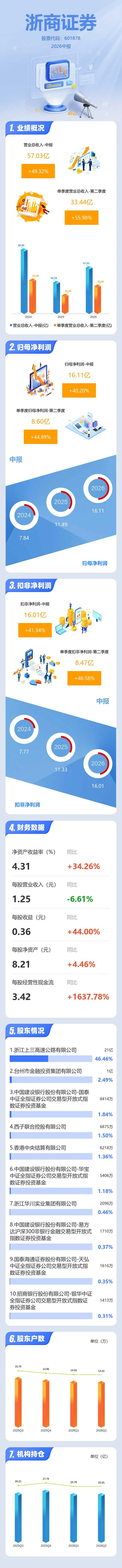 浙商证券历史交易数据-浙商证券历史交易