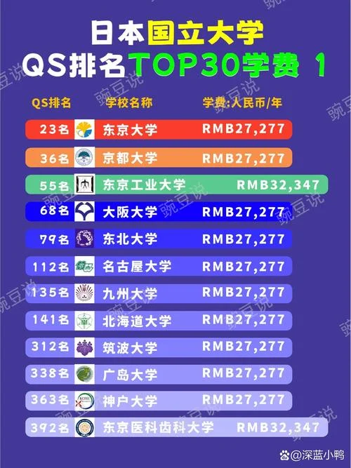日本国立大学留学费用_2