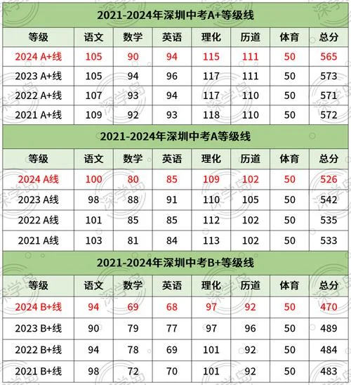 深圳中考成绩公布网站_1