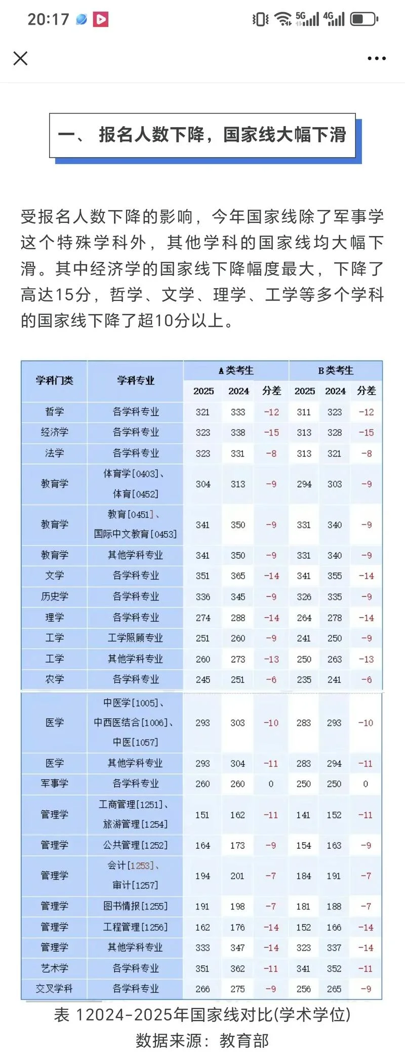 2017中科大考研分预测-2017 中科大考研分预测