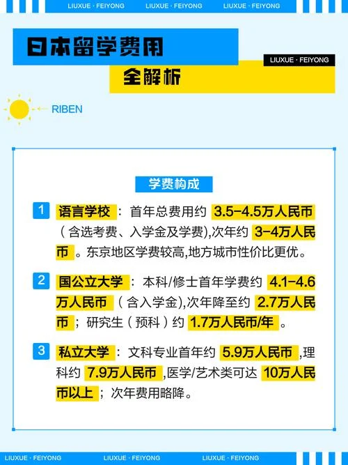 日本留学学费半年-日本半年留学学费