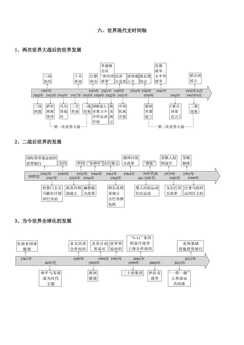 世界历史大事年表高中-高中世界历史大事记