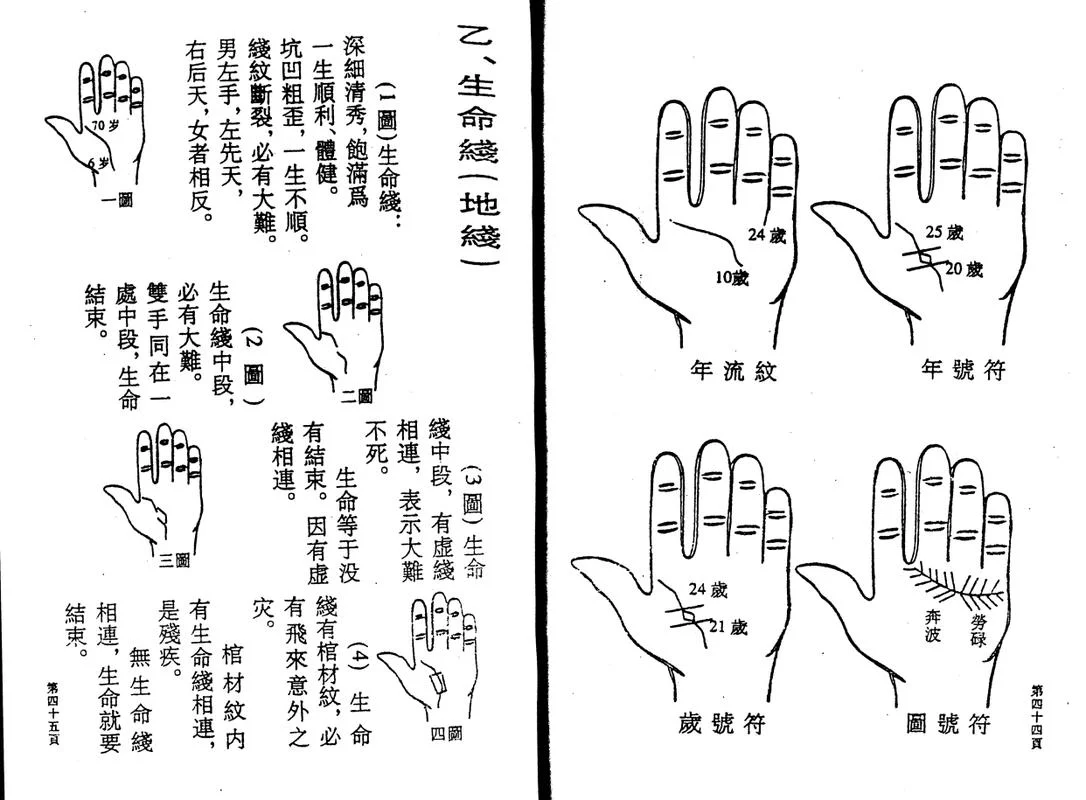 看手相什么书-看手相选书