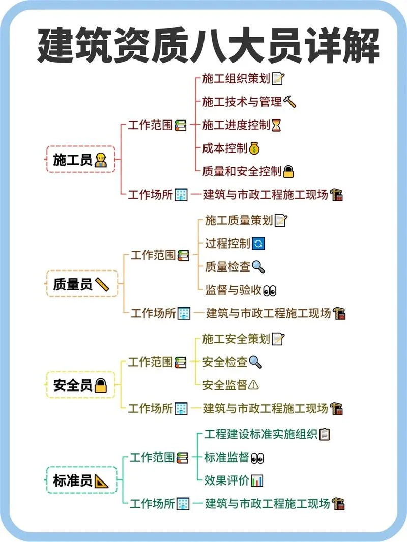 报考建筑8大员考试入口_1