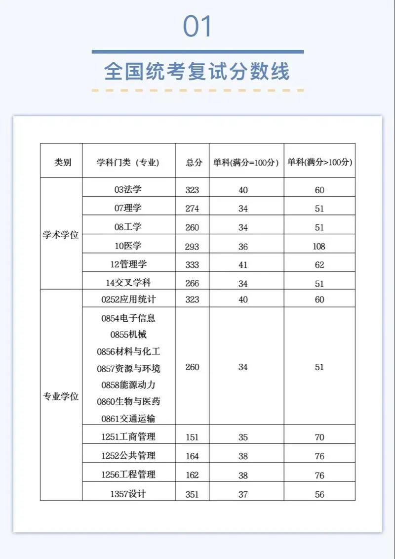 研究生招生考试成绩_2