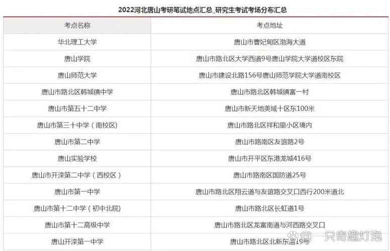 考研考点在哪查看_2