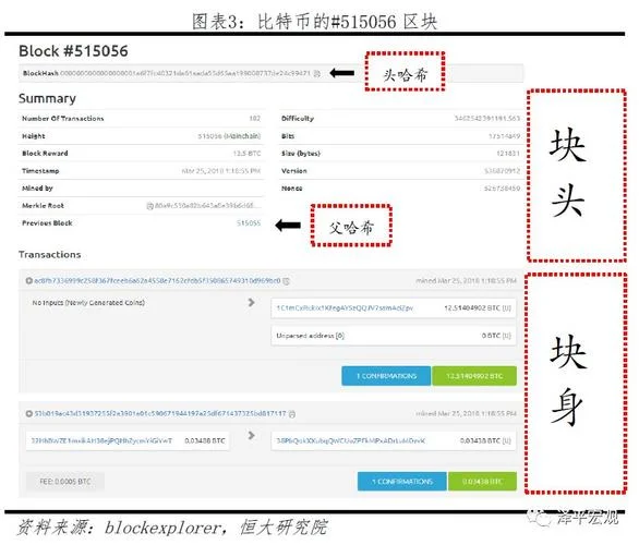 区块链哈希怎么用-区块链哈希怎么用