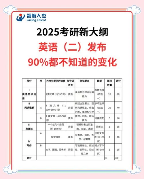 考研英语2大纲_2