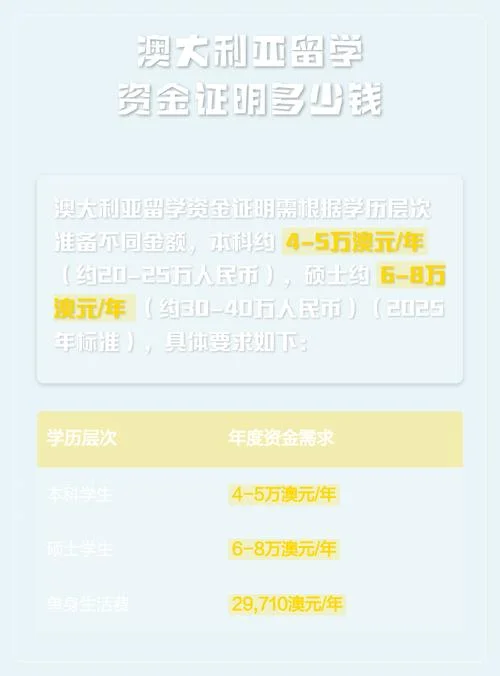 澳洲留学需要花多少钱-澳洲留学费用参考