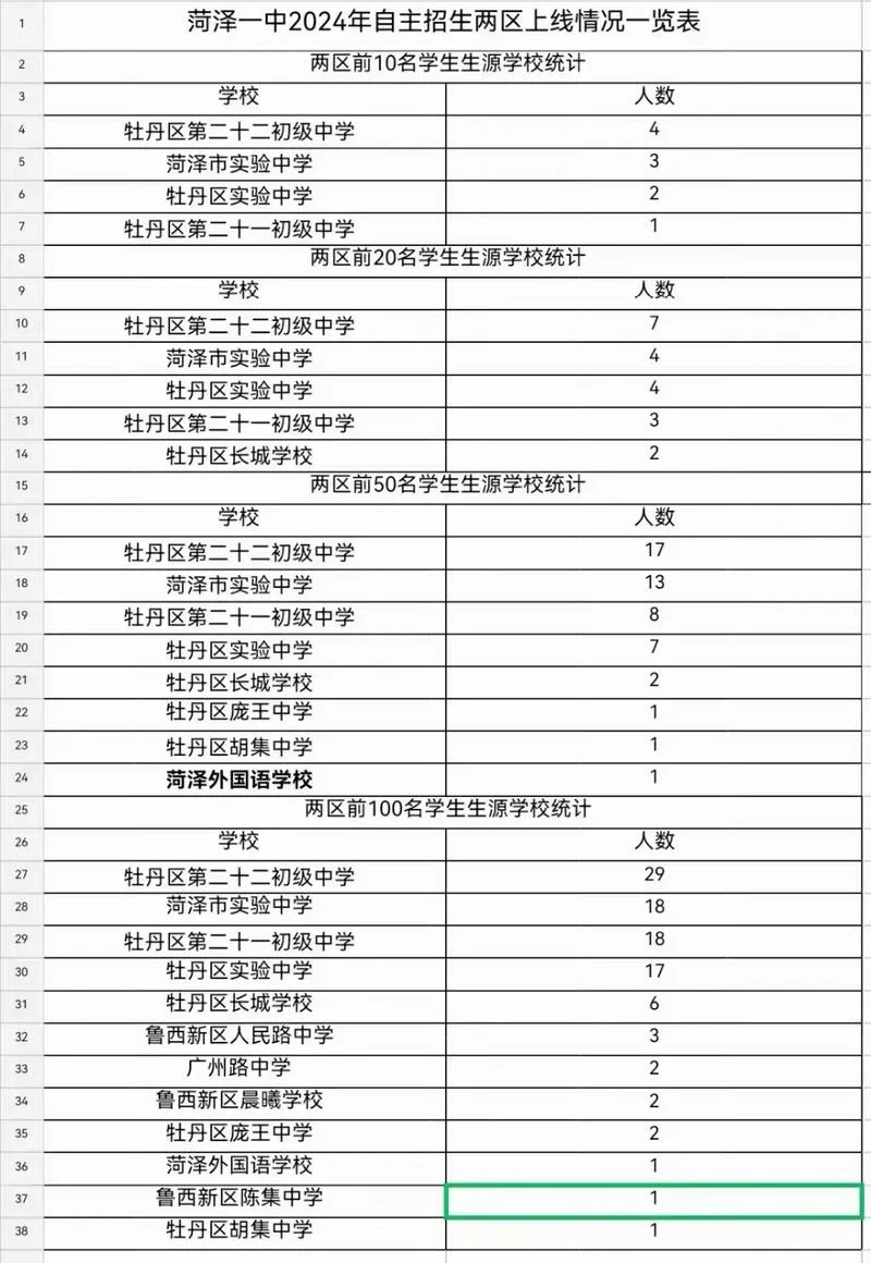山东省重点高中排名一览表-山东省高中排名一览表