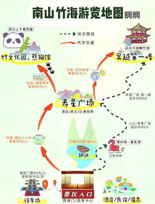 南山旅游攻略-南山游玩全攻略