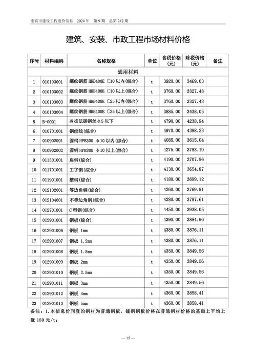一建报名费用教材费用_1