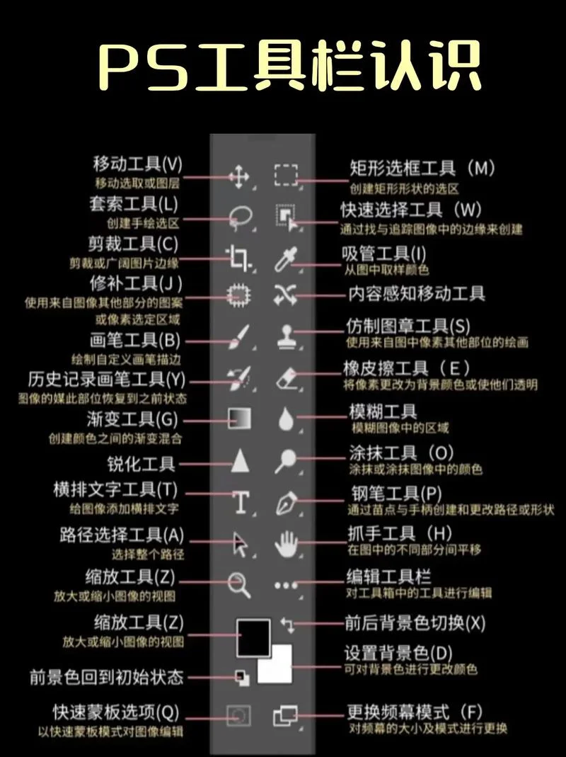 photoshop一年多少钱-Photoshop 年费约一万