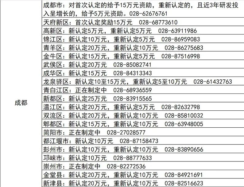 四川省内哪些农业项目需要资金_2