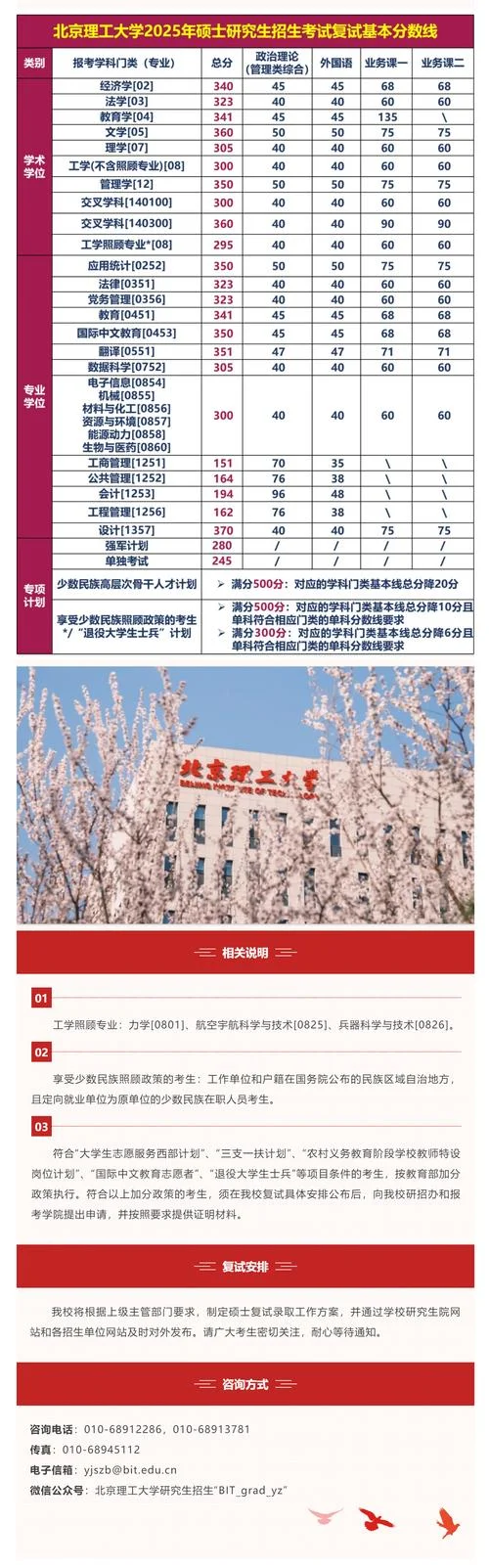 北理教育学考研复试辅导_1