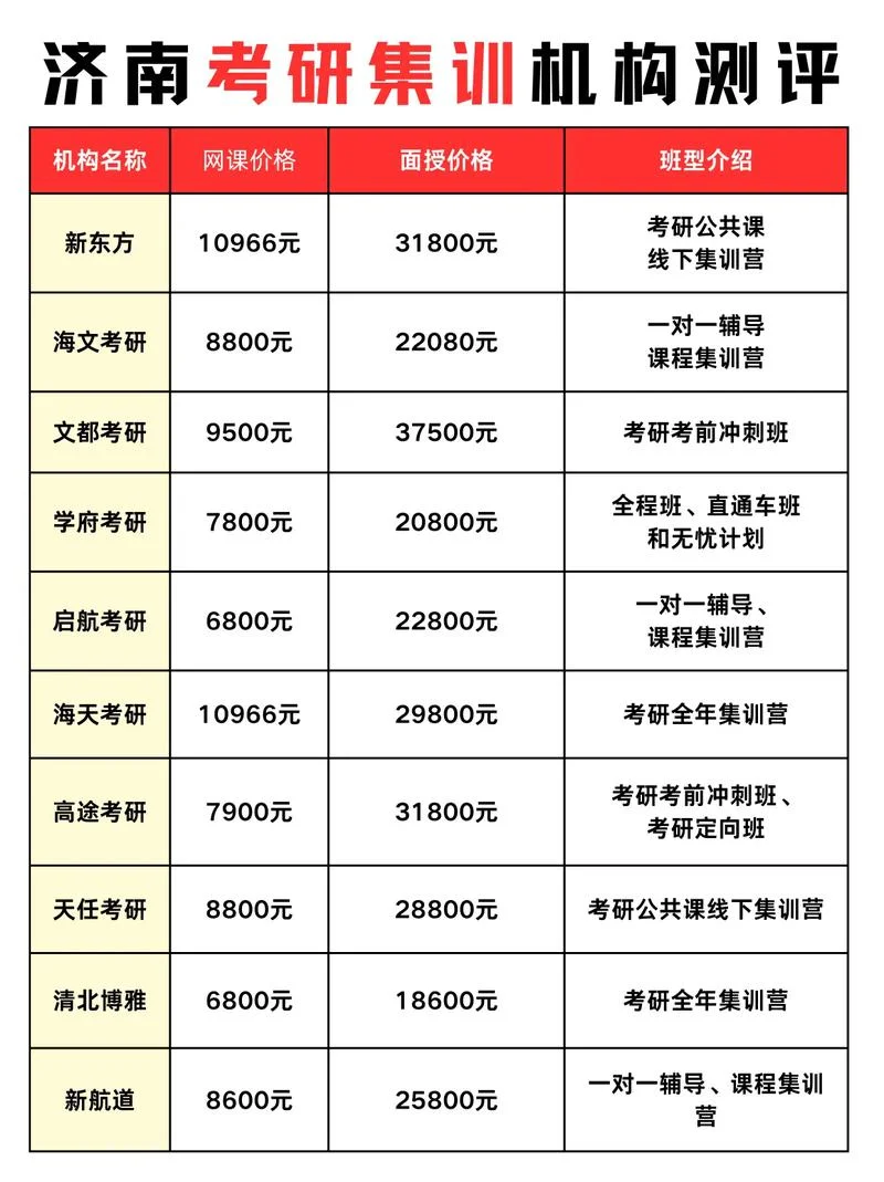 考研辅导班课程表_1