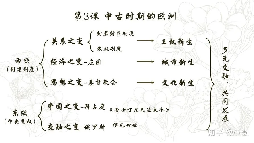 高中历史环保教案-高中历史环保教案