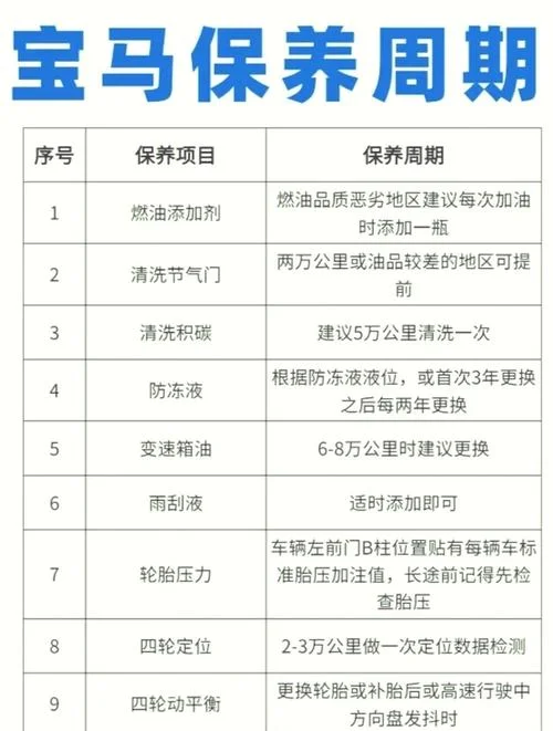 新车多少公里大保养_2