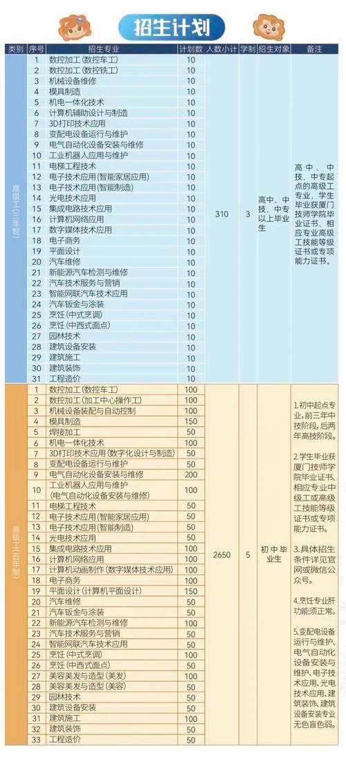 技师学院多少分录取_1