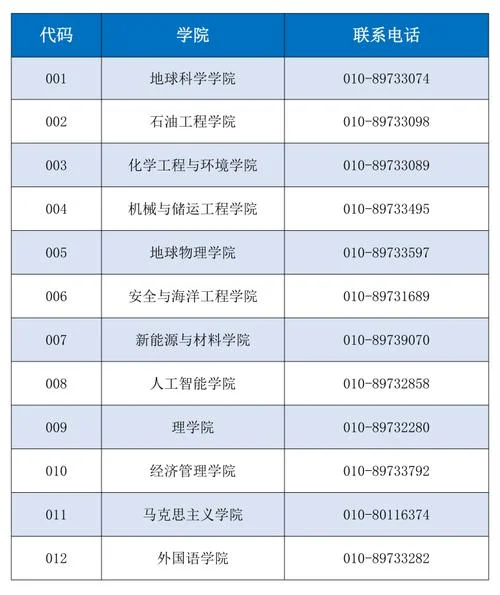 博士生研究生报考条件-博士生研究生报考条件