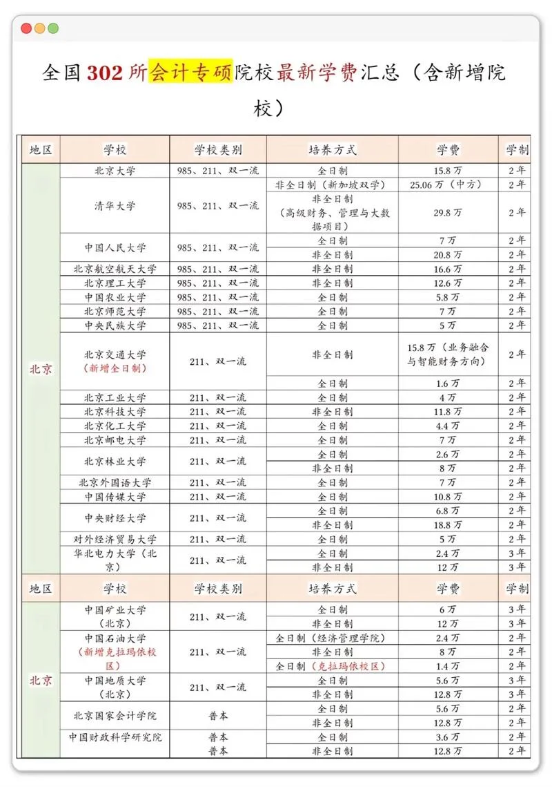 会计师报考条件及费用-会计师报考费用细则