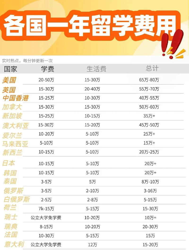 出国留学国家会出钱吗-留学国家会资助吗