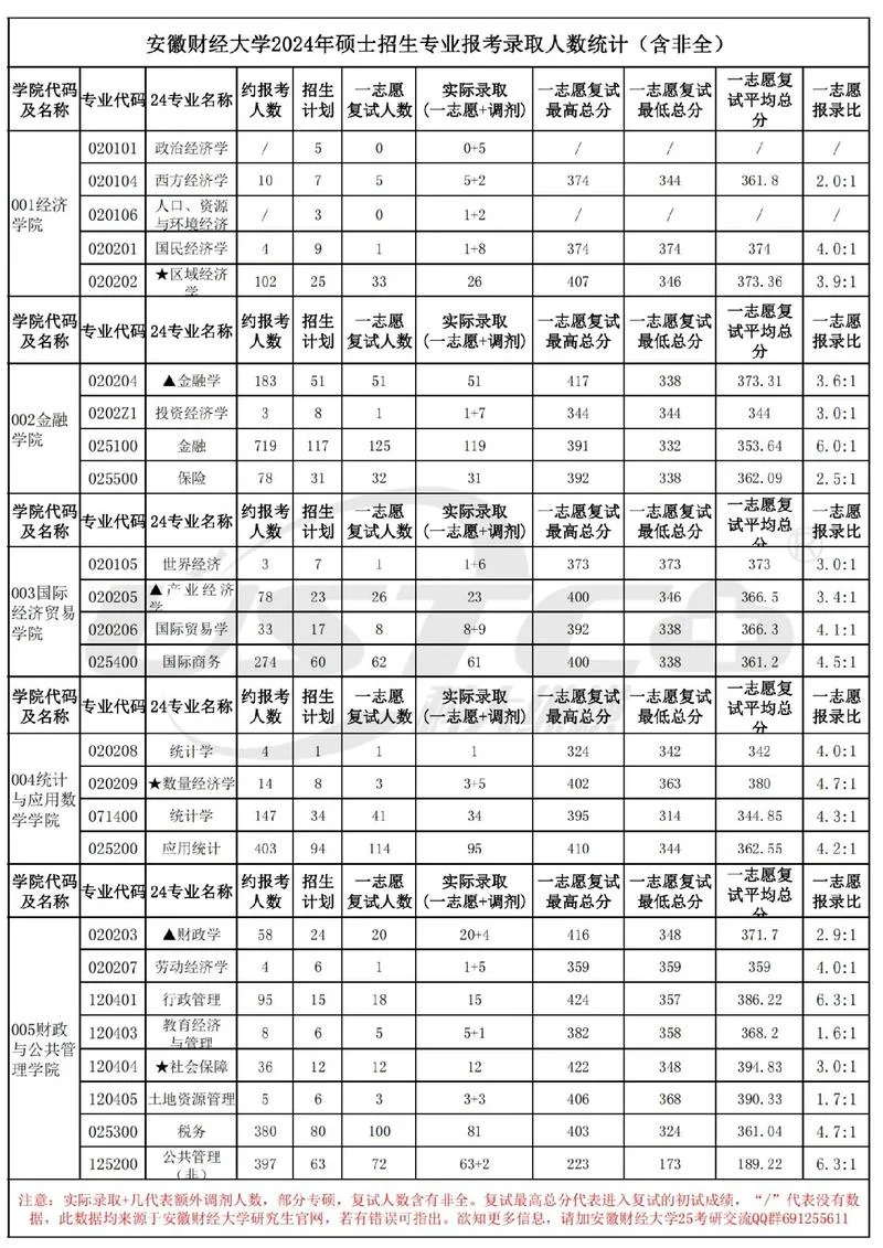 如何查研究生报录比_1