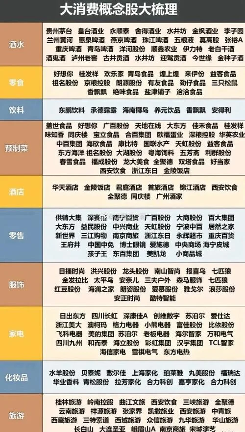 买概念股需要什么条件_2