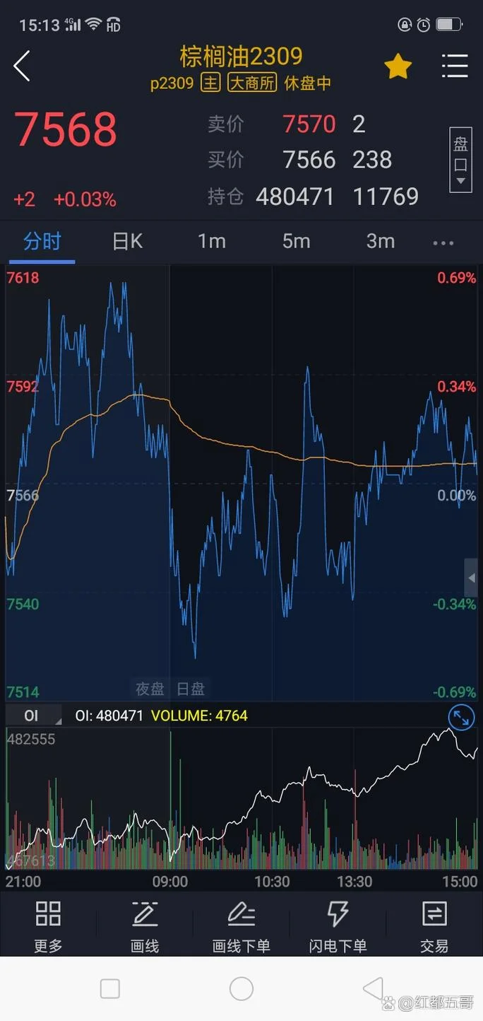 期货成绩一周了还没出_2