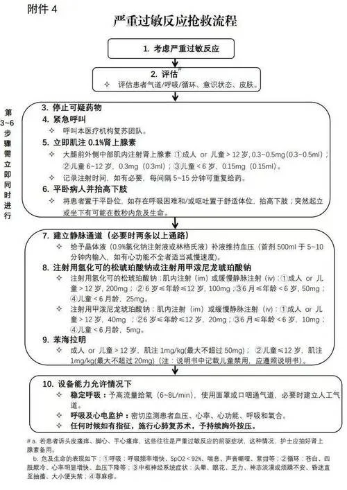 过敏吃药不见效怎么办-过敏药无效怎么办