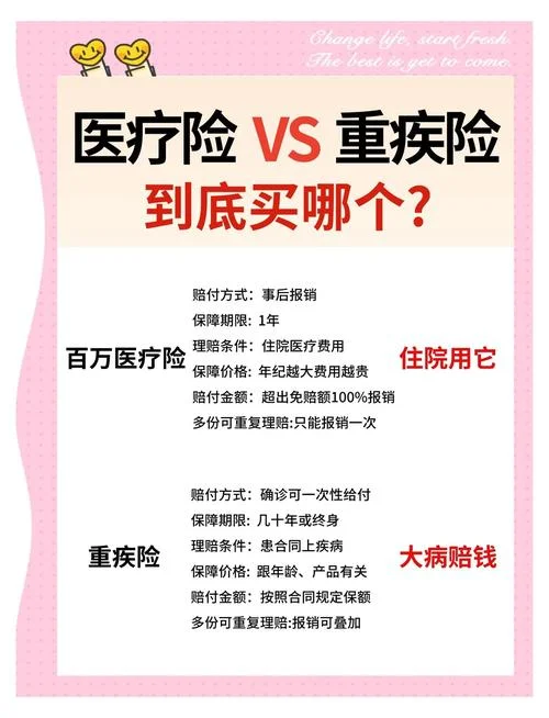 史上最牛医疗险尊享-史上最牛医疗险尊享