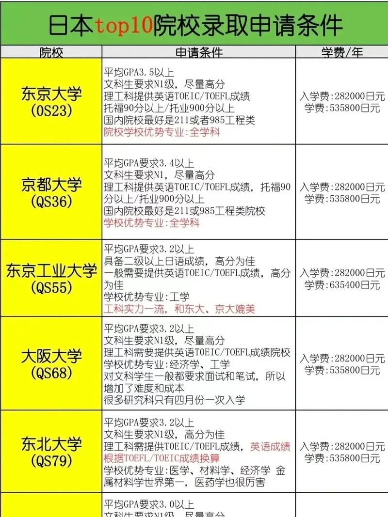 日本研究生留学几年_2