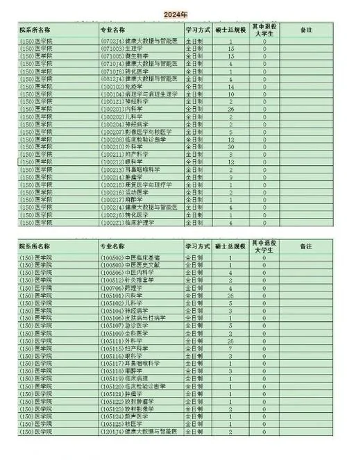 厦大2022考研复试名单_1