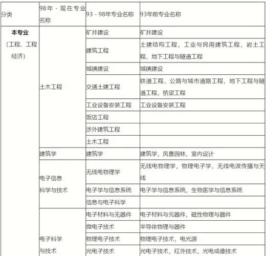 报考二建考试的条件是什么_1