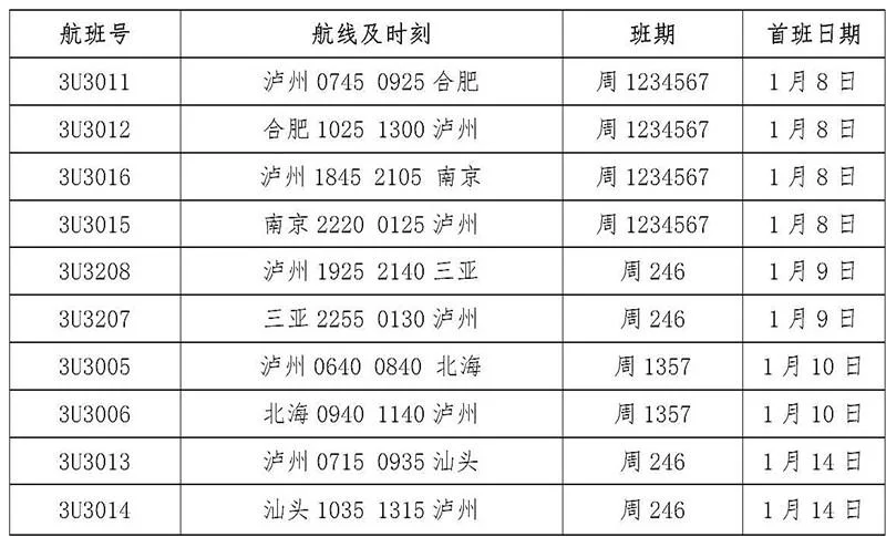 泸州到达州多少公里_1