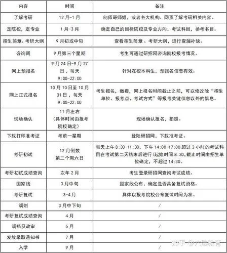 2021考研是什么时间-2021考研时间
