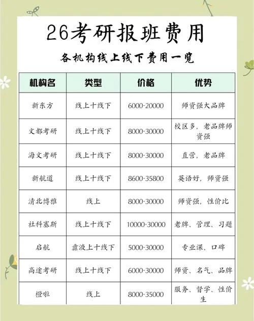考研需要多少钱-考研费用概览