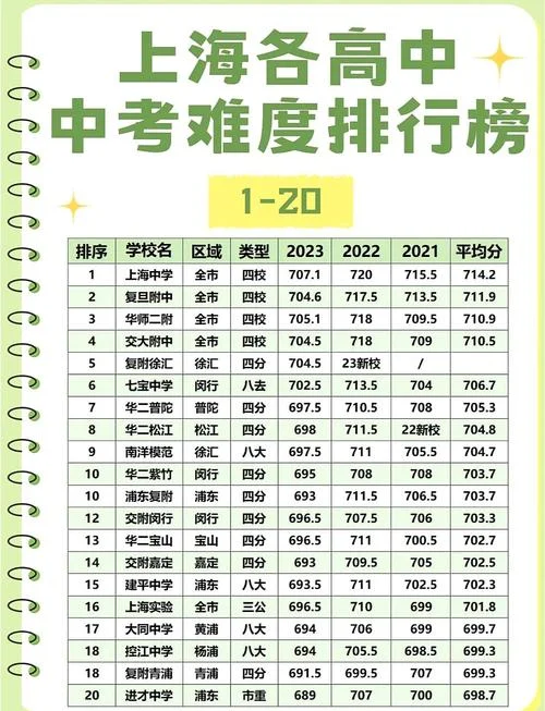 上海高中排名_2