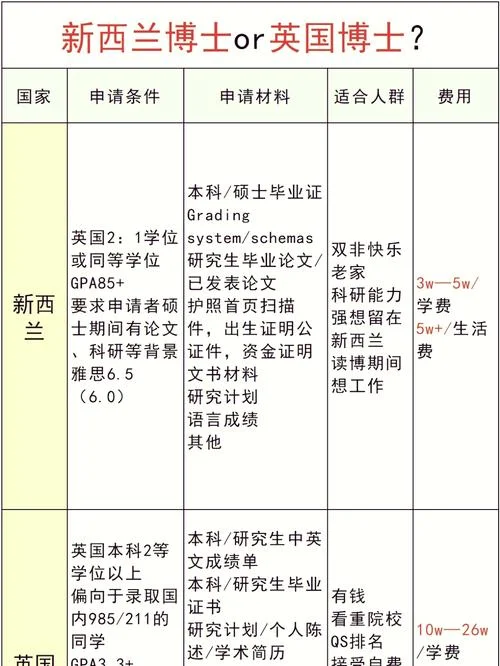 英国留学本科申请时间_1